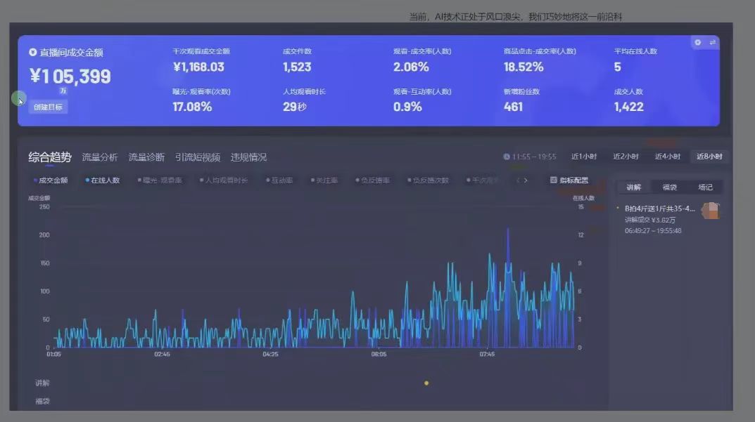 日赚6000+！普通人2025翻身必做项目，抖音Ai无人直播躺赚新风口，0门槛吃官方亿级流量